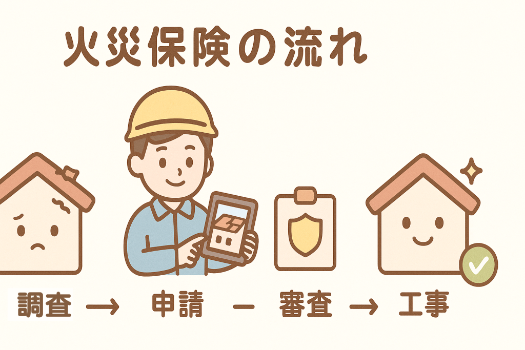 火災保険申請の流れを4ステップで説明する可愛いイラスト