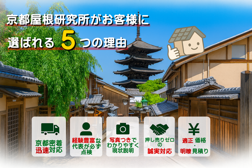 京都屋根研究所が選ばれる5つの理由