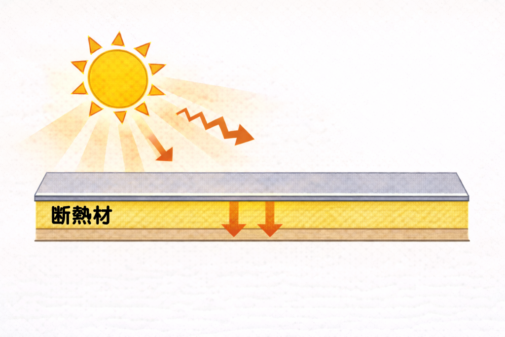 断熱材が一体化された金属屋根の断面構造