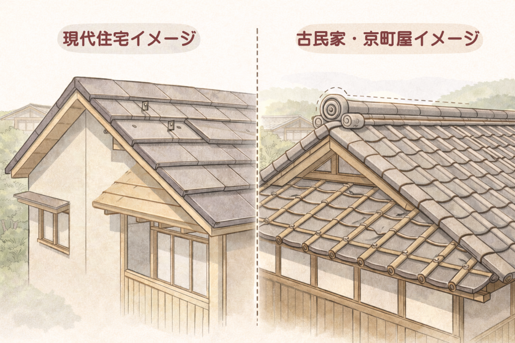 現代住宅と古民家の瓦屋根構造の違いを示すイメージ