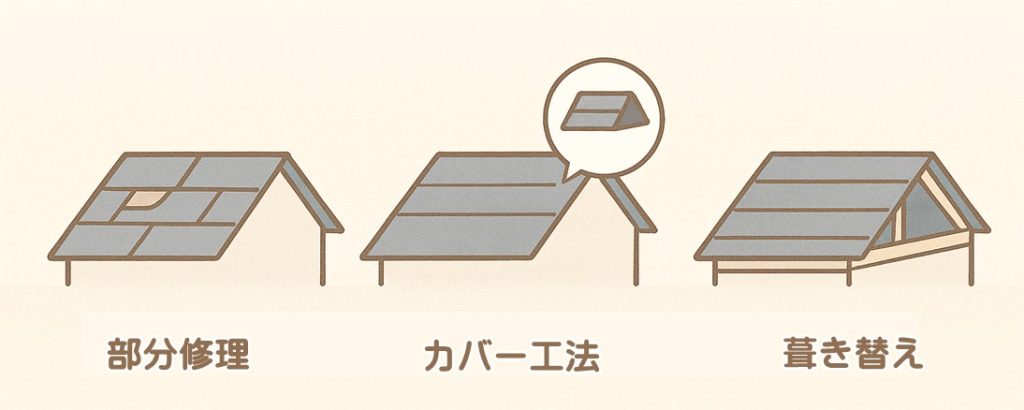 スレート屋根の工事別に費用相場を整理した一覧イメージ