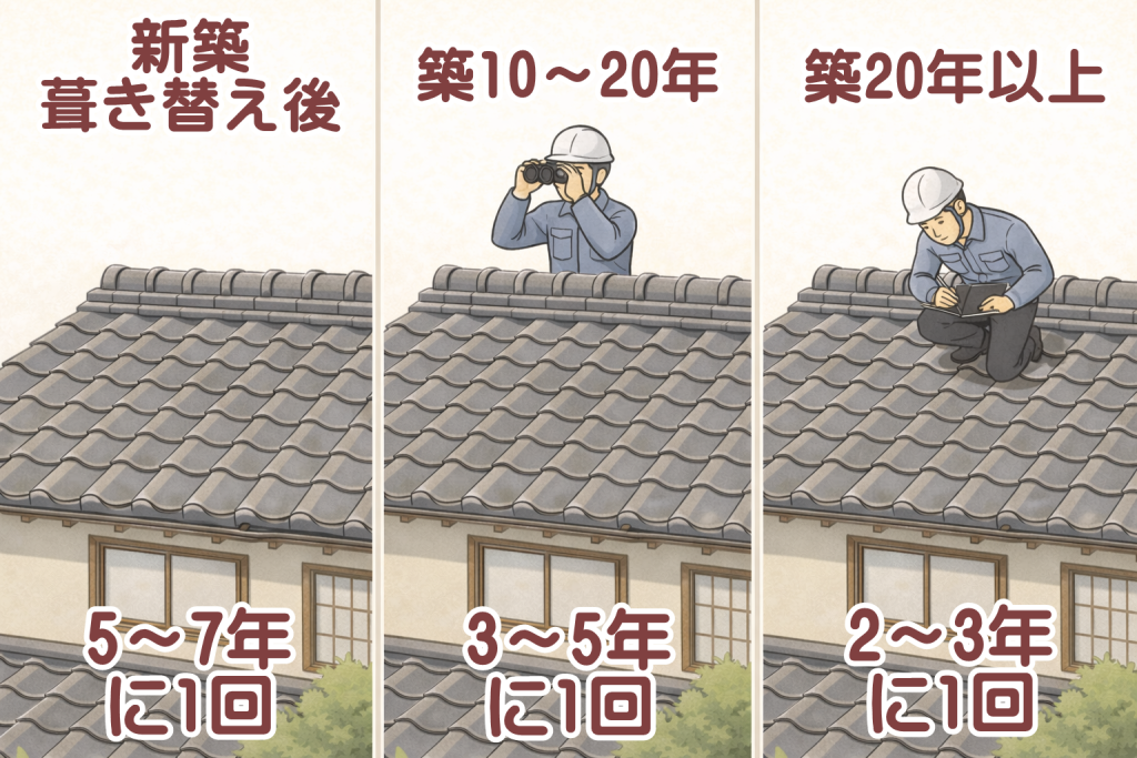 瓦屋根の築年数別に見る点検サイクルの目安